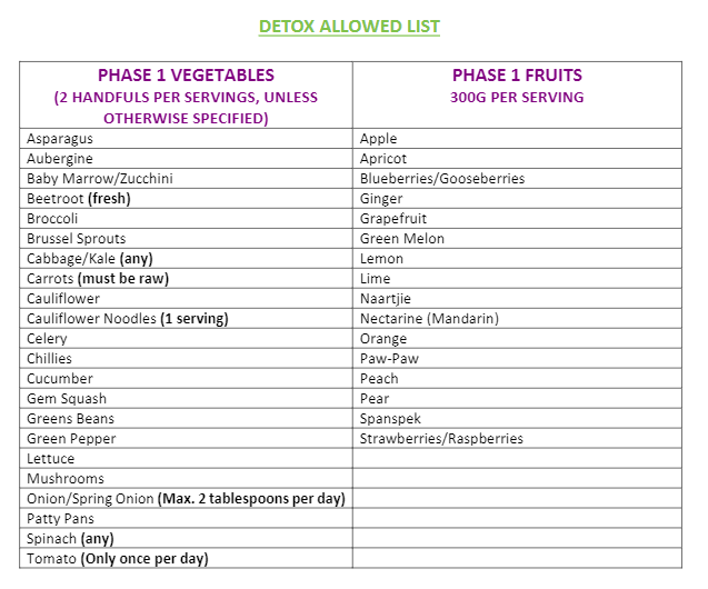 Detox-Allowed-List.png